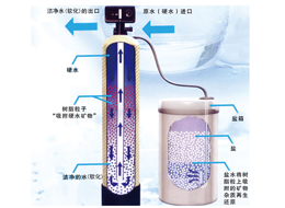 全自動(dòng)軟水器